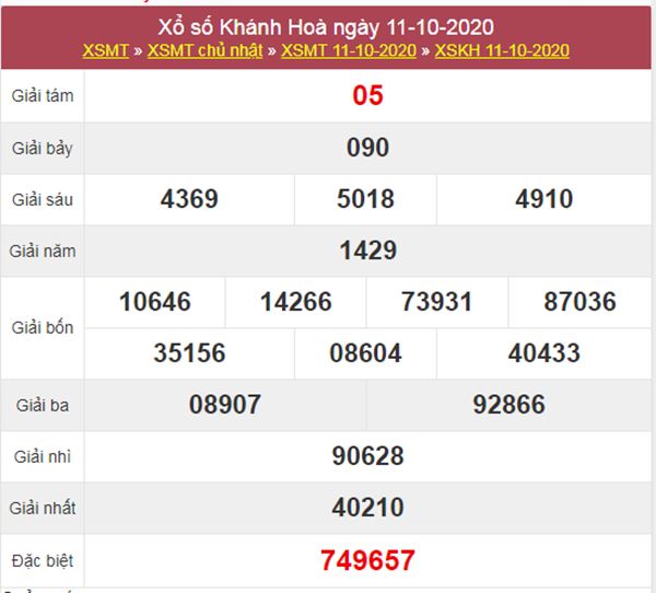 Thống kê XSKH 14/10/2020 chốt lô VIP Khánh Hòa thứ 4