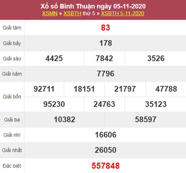 Thống kê XSBTH 12/11/2020 chốt đầu đuôi giải đặc biệt thứ 5