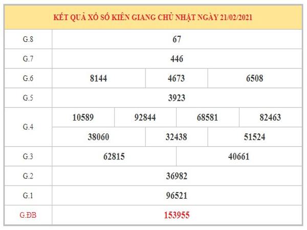 Thống kê KQXSKG ngày 28/2/2021 dựa trên kết quả kỳ trước