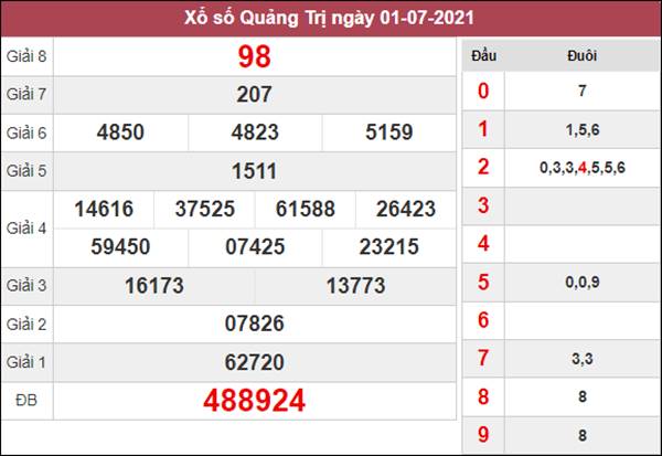 Thống kê XSQT 8/7/2021 chốt bạch thủ lô Quảng Trị