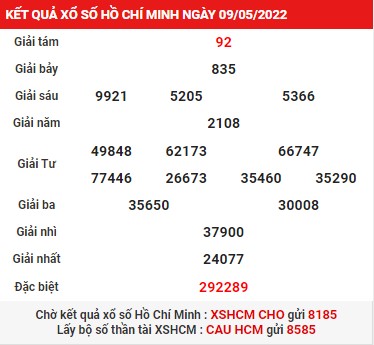 Dự đoán thống kê KQXS Hồ Chí Minh thứ 7 ngày 14/05/2022