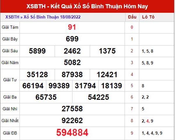 Thống kê XSBTH ngày 25/8/2022 - Thống kê đài xổ số Bình Thuận thứ 5