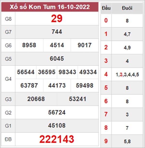 Thống kê XSKT 23/10/2022 dự đoán chốt số đẹp Kon Tum 