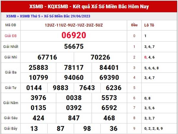dự đoán XSMB ngày 1/7/2023 phân tích SXMB thứ 7
