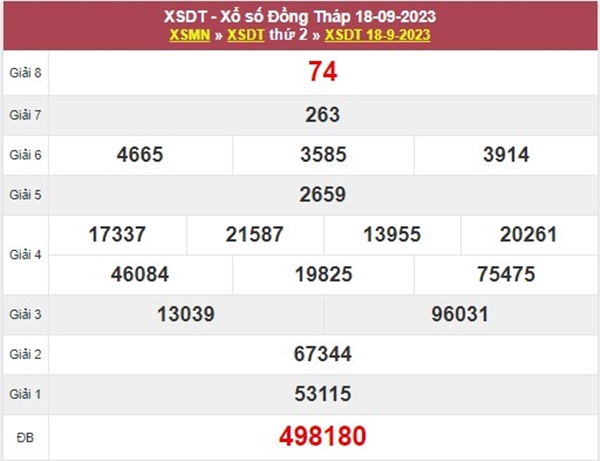 Thống kê XSDT 25/9/2023 chốt loto số đẹp đài Đồng Tháp 