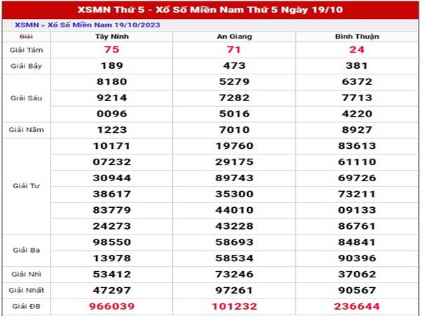 Thống kê xổ số Miền Nam 26/10/2023 soi cầu lô đẹp thứ 5