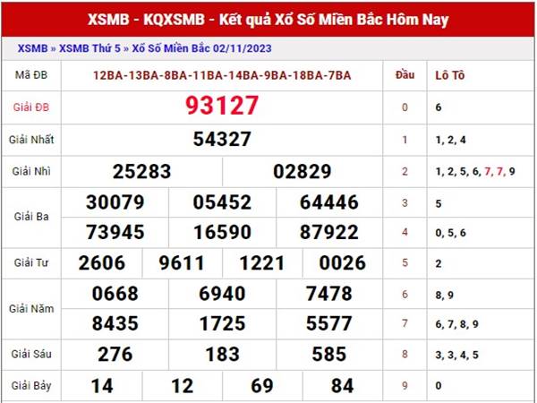 Thống kê kết quả XSMB 4/11/2023 soi cầu lô thứ 7