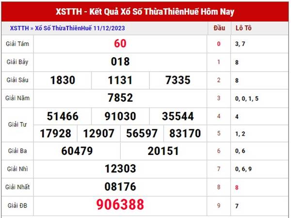 Soi cầu KQSX Thừa Thiên Huế ngày 17/12/2023 Chủ Nhật