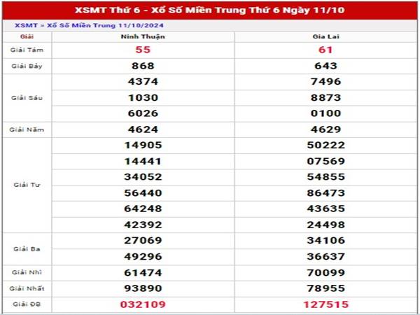 Phân tích SXMT ngày 18/10/2024 nhận định loto thứ 6 Phân tích SXMT ngày 18/10/2024 nhận định loto thứ 6