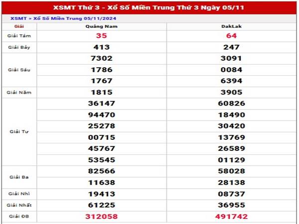 Phân tích kết quả XSMT ngày 12/11/2024 thứ 3 hôm nay Phân tích kết quả XSMT ngày 12/11/2024 thứ 3 hôm nay