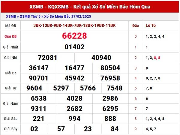Phân tích SXMB ngày 1/3/2025 thống kê miền Bắc thứ 7 Phân tích SXMB ngày 1/3/2025 thống kê miền Bắc thứ 7