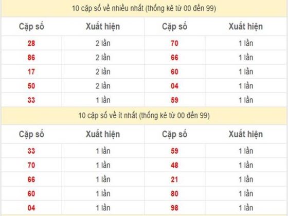 Phân tích SXMB ngày 1/3/2025 3 Phân tích SXMB ngày 1/3/2025 3