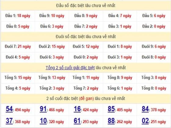 Phân tích SXMB ngày 1/3/2025 2 Phân tích SXMB ngày 1/3/2025 2