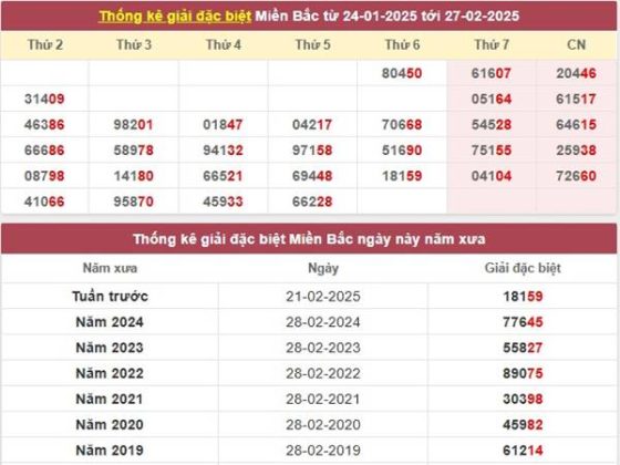 Phân tích SXMB ngày 1/3/2025 1 Phân tích SXMB ngày 1/3/2025 1