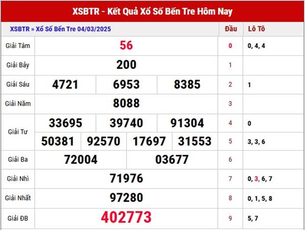Thống kê XSBTR 11/3/2025 nhận định loto thứ 3 hôm nay  3