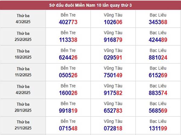 Thống kê XSBTR 11/3/2025 nhận định loto thứ 3 hôm nay  1
