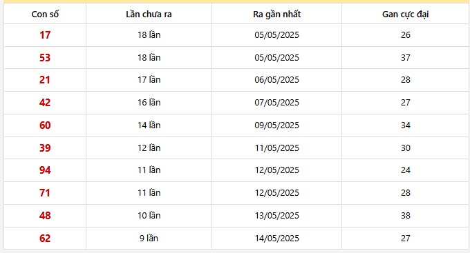 Lô gan Miền Bắc trong 30 lần quay
